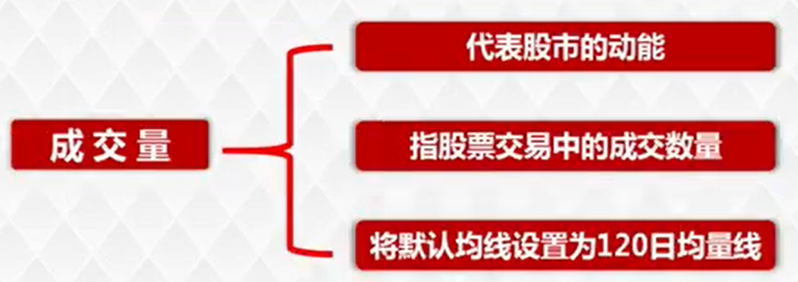 成交量
