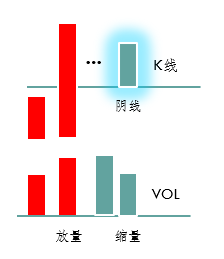 收盘价回抽确认