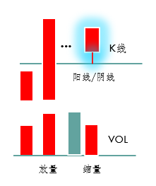 下影线回抽确认