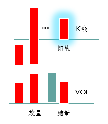 开盘价回抽确认